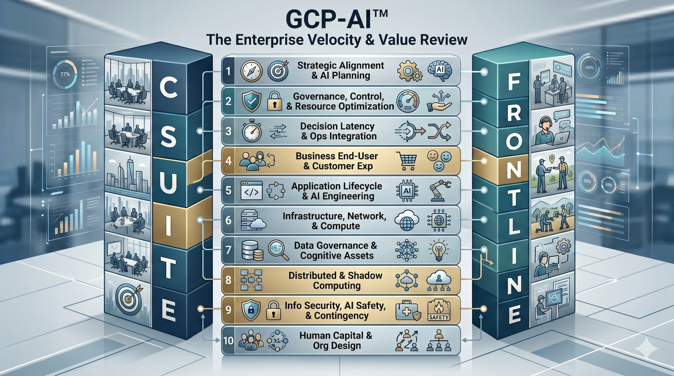 The Enterprise Velocity & Value Review